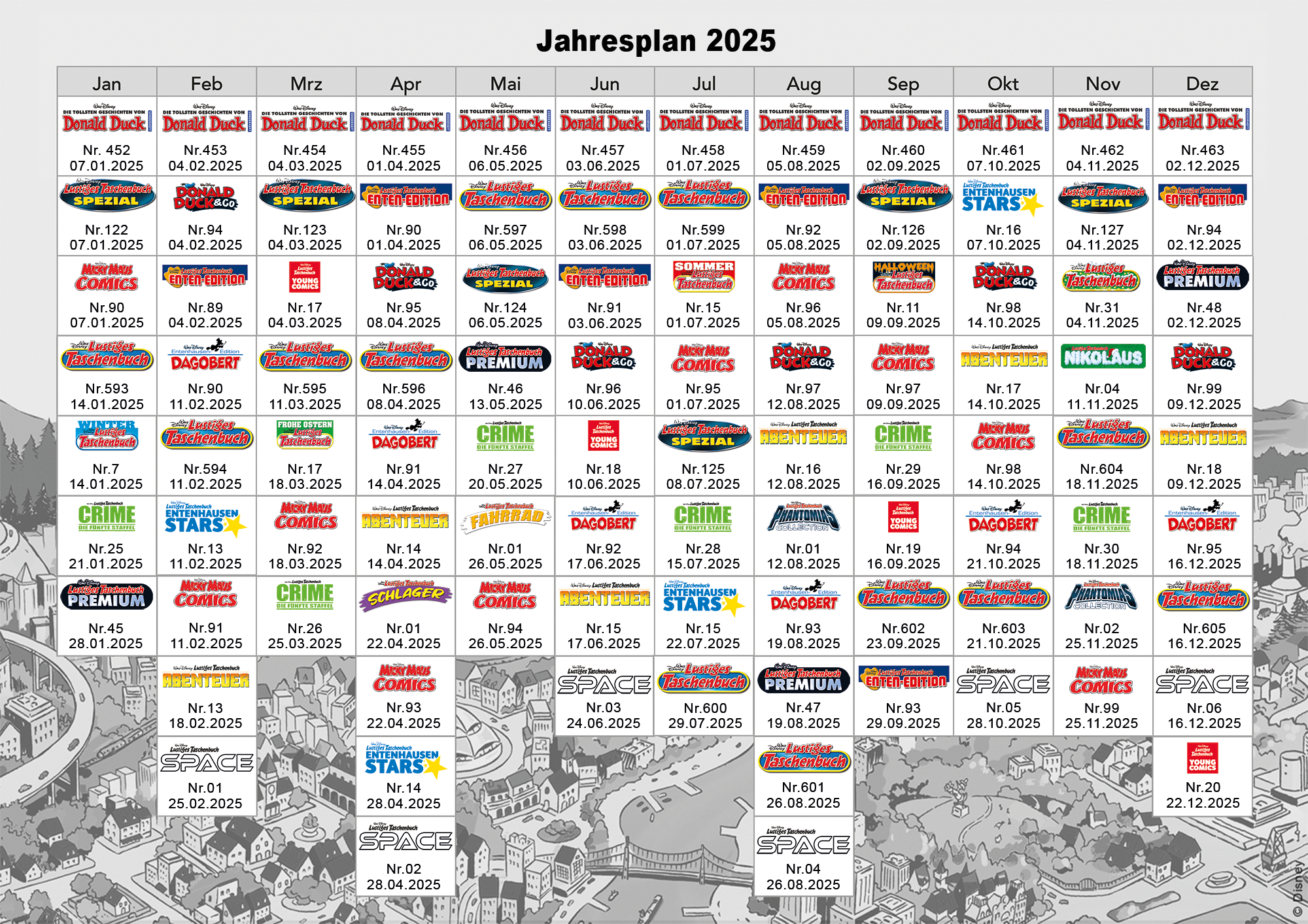 LTB Jahresplan 2025